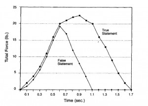 muscle test diagram